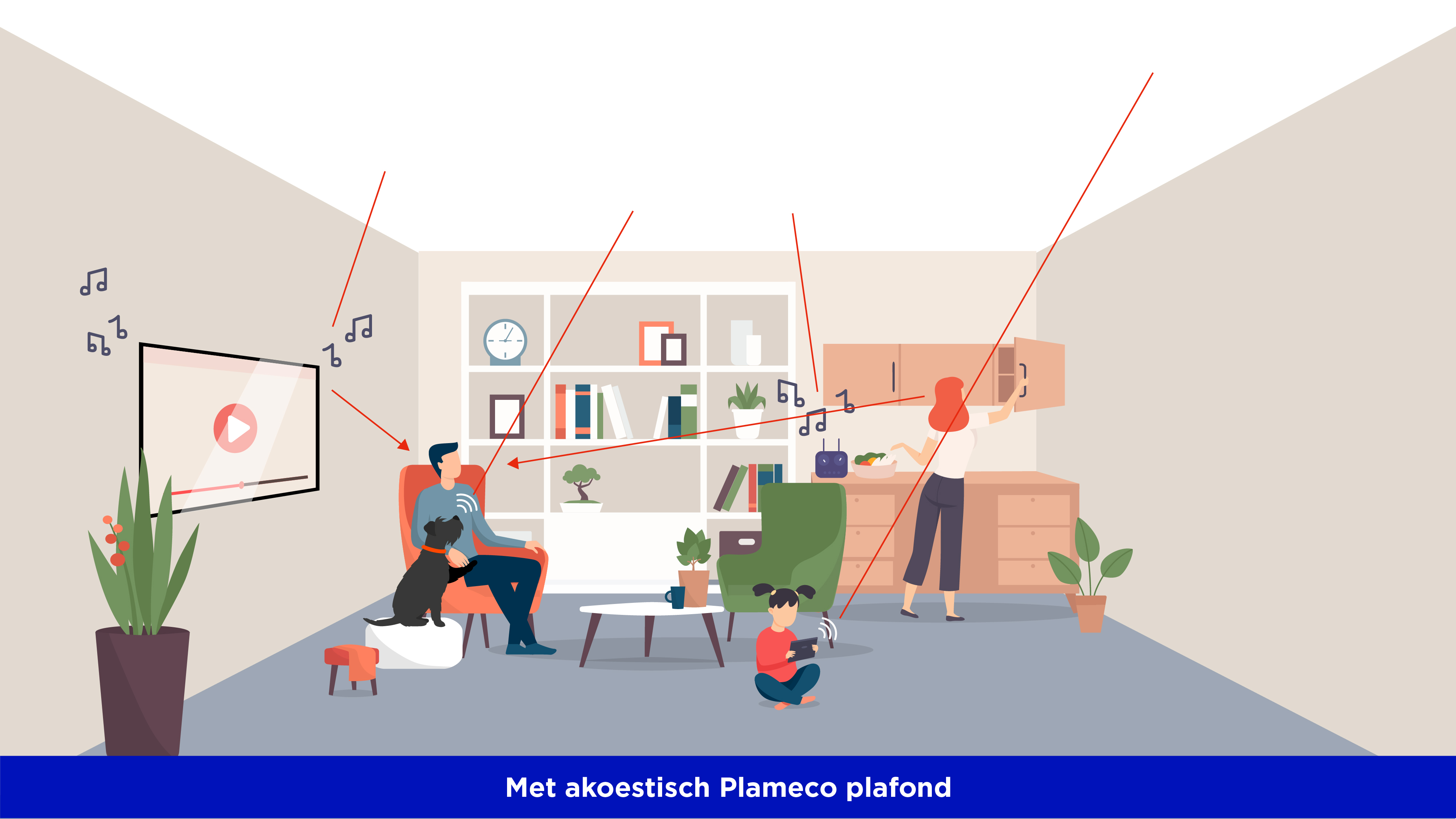 schematische situatie van akoestiek in een ruimte met Plameco spanplafond