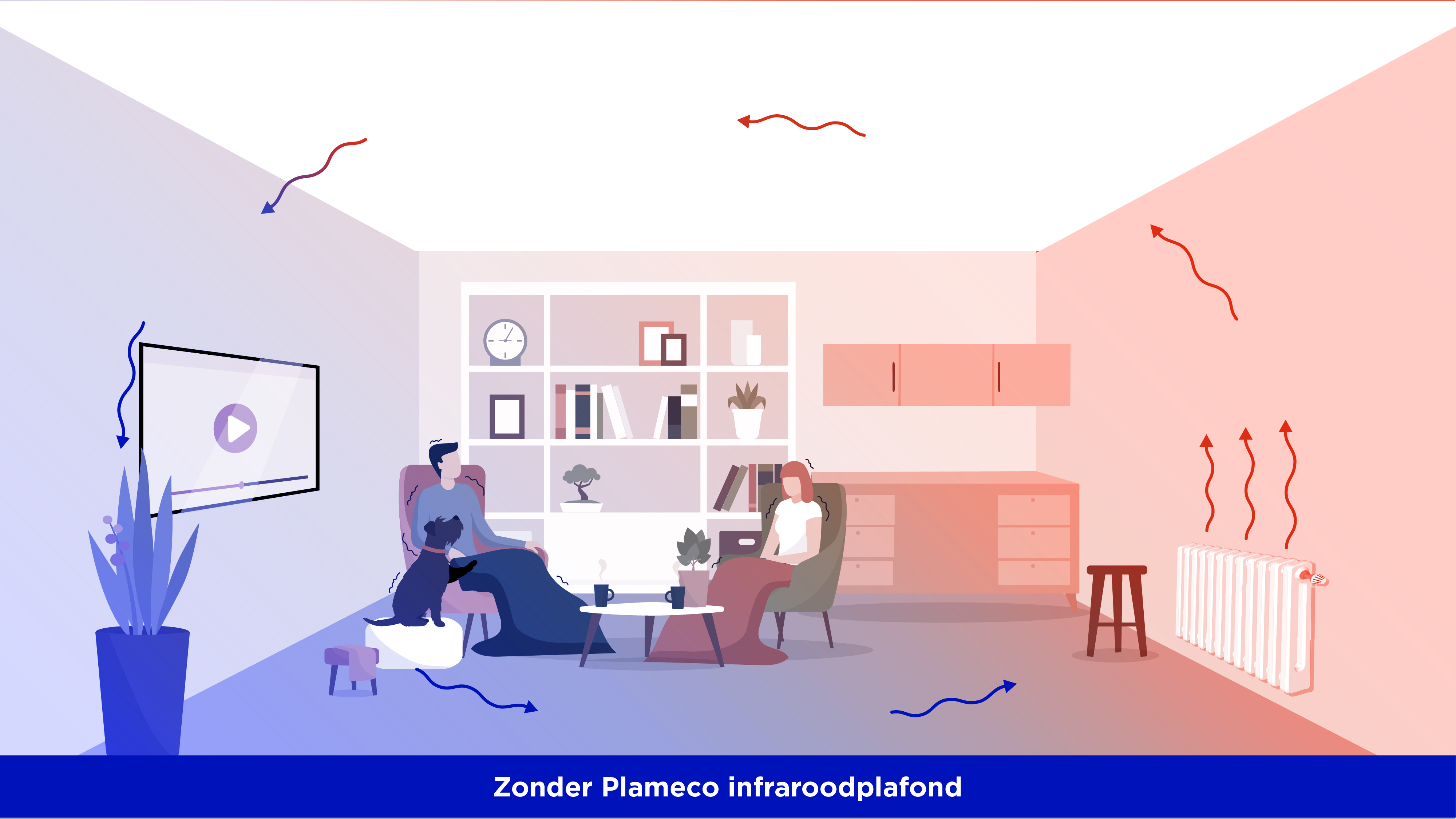 Schematische situatie van een ruimte met convectieverwarming en radiatoren